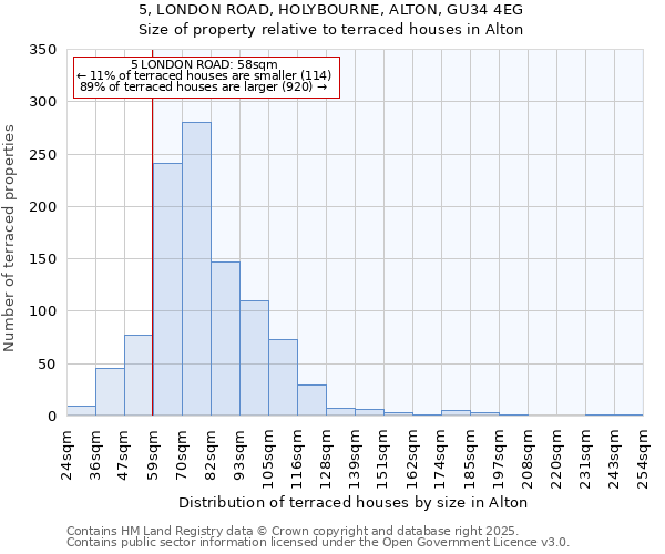 5, LONDON ROAD, HOLYBOURNE, ALTON, GU34 4EG: Size of property relative to terraced houses houses in Alton