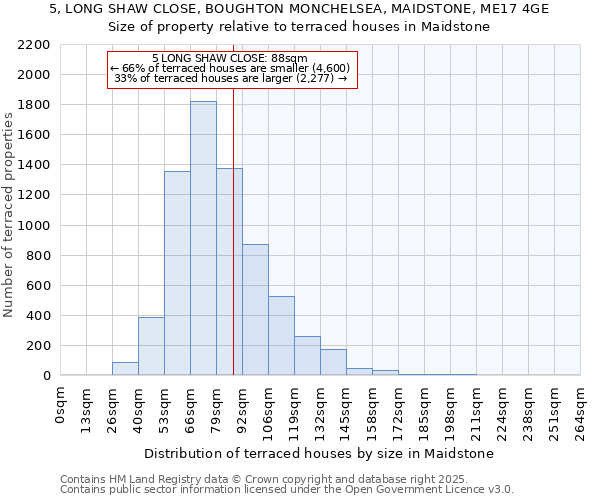 5, LONG SHAW CLOSE, BOUGHTON MONCHELSEA, MAIDSTONE, ME17 4GE: Size of property relative to terraced houses houses in Maidstone
