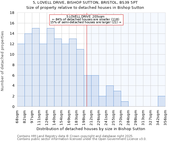 5, LOVELL DRIVE, BISHOP SUTTON, BRISTOL, BS39 5PT: Size of property relative to detached houses houses in Bishop Sutton