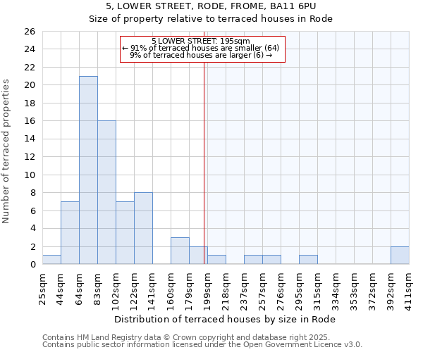 5, LOWER STREET, RODE, FROME, BA11 6PU: Size of property relative to terraced houses houses in Rode