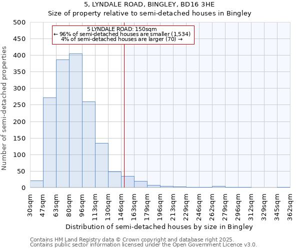 5, LYNDALE ROAD, BINGLEY, BD16 3HE: Size of property relative to semi-detached houses houses in Bingley
