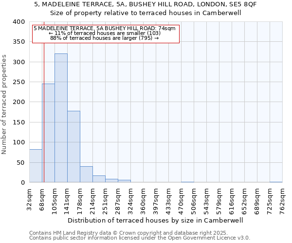 5, MADELEINE TERRACE, 5A, BUSHEY HILL ROAD, LONDON, SE5 8QF: Size of property relative to terraced houses houses in Camberwell