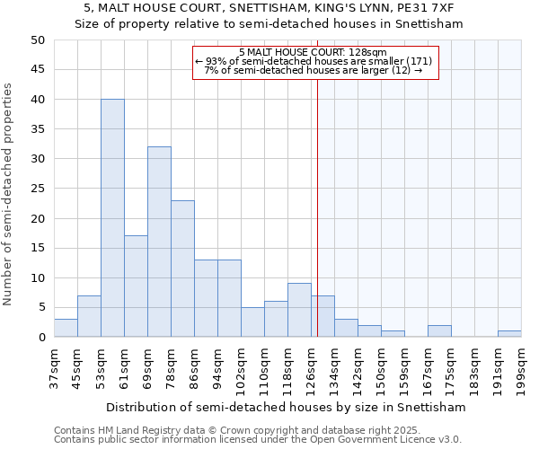 5, MALT HOUSE COURT, SNETTISHAM, KING'S LYNN, PE31 7XF: Size of property relative to semi-detached houses houses in Snettisham
