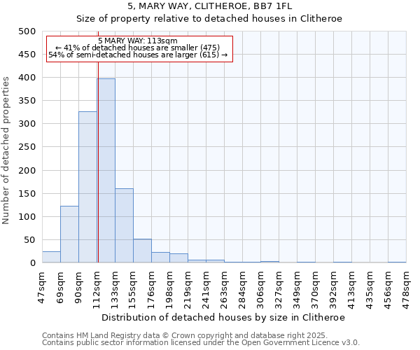 5, MARY WAY, CLITHEROE, BB7 1FL: Size of property relative to detached houses houses in Clitheroe