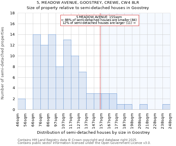5, MEADOW AVENUE, GOOSTREY, CREWE, CW4 8LR: Size of property relative to semi-detached houses houses in Goostrey