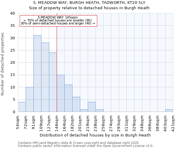 5, MEADOW WAY, BURGH HEATH, TADWORTH, KT20 5LY: Size of property relative to detached houses houses in Burgh Heath