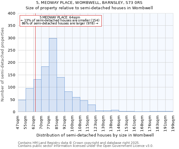 5, MEDWAY PLACE, WOMBWELL, BARNSLEY, S73 0RS: Size of property relative to semi-detached houses houses in Wombwell