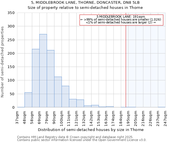 5, MIDDLEBROOK LANE, THORNE, DONCASTER, DN8 5LB: Size of property relative to semi-detached houses houses in Thorne