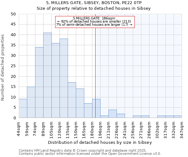 5, MILLERS GATE, SIBSEY, BOSTON, PE22 0TP: Size of property relative to detached houses houses in Sibsey