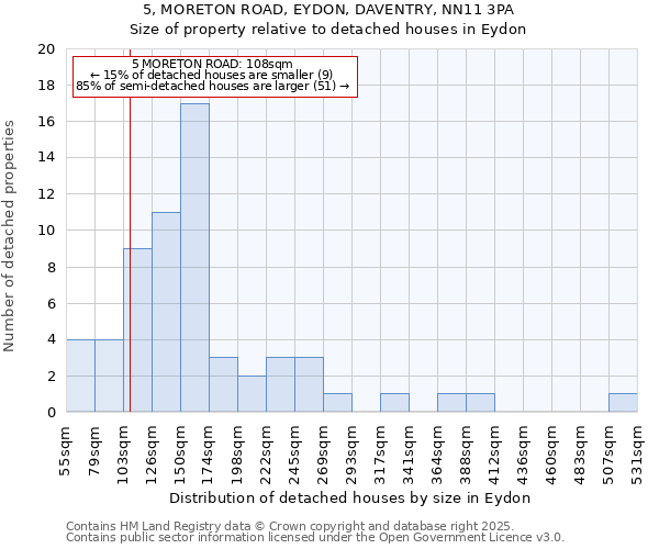 5, MORETON ROAD, EYDON, DAVENTRY, NN11 3PA: Size of property relative to detached houses houses in Eydon