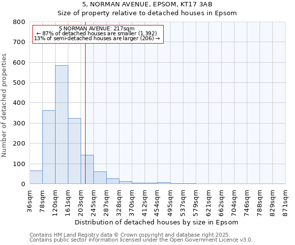5, NORMAN AVENUE, EPSOM, KT17 3AB: Size of property relative to detached houses houses in Epsom