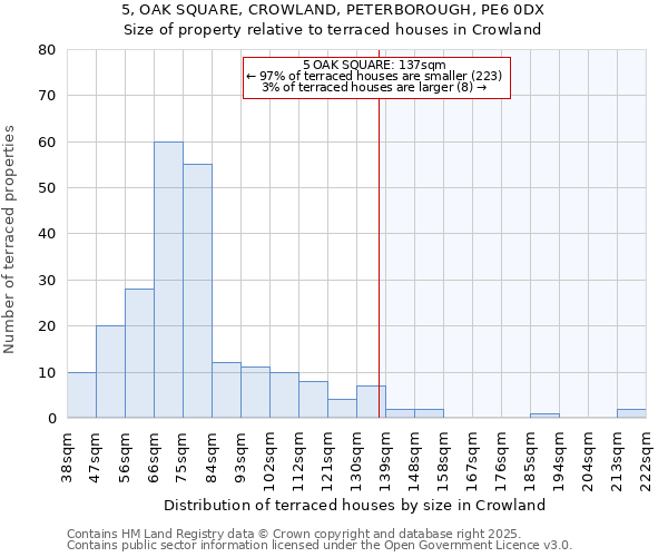5, OAK SQUARE, CROWLAND, PETERBOROUGH, PE6 0DX: Size of property relative to terraced houses houses in Crowland