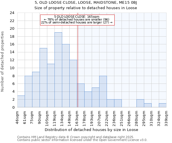 5, OLD LOOSE CLOSE, LOOSE, MAIDSTONE, ME15 0BJ: Size of property relative to detached houses houses in Loose