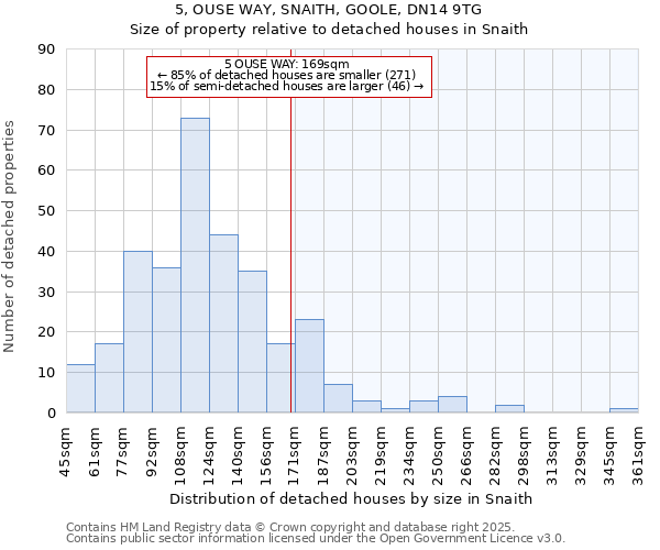 5, OUSE WAY, SNAITH, GOOLE, DN14 9TG: Size of property relative to detached houses houses in Snaith