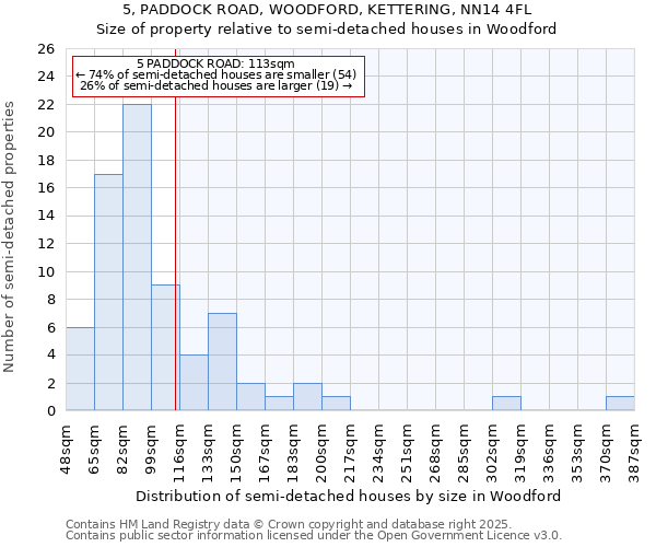5, PADDOCK ROAD, WOODFORD, KETTERING, NN14 4FL: Size of property relative to semi-detached houses houses in Woodford