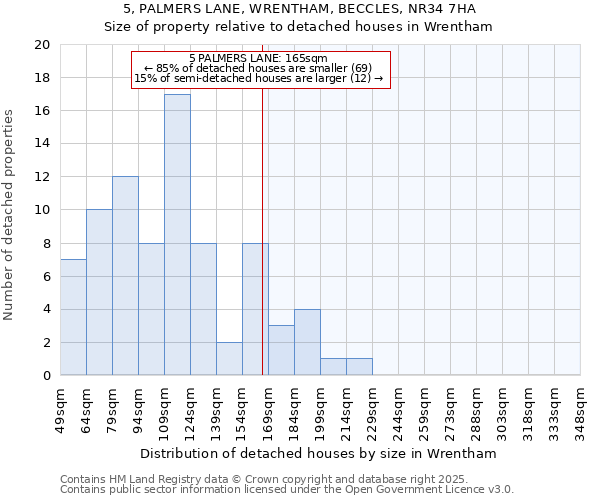 5, PALMERS LANE, WRENTHAM, BECCLES, NR34 7HA: Size of property relative to detached houses houses in Wrentham