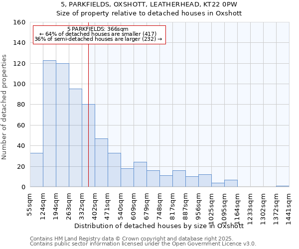 5, PARKFIELDS, OXSHOTT, LEATHERHEAD, KT22 0PW: Size of property relative to detached houses houses in Oxshott