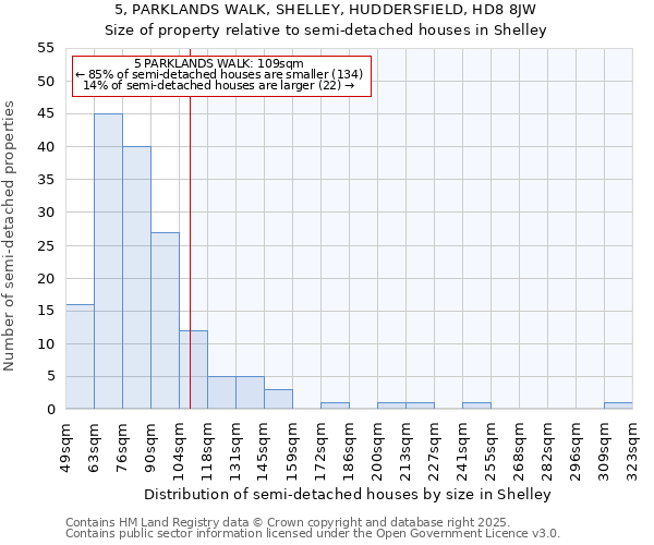 5, PARKLANDS WALK, SHELLEY, HUDDERSFIELD, HD8 8JW: Size of property relative to semi-detached houses houses in Shelley