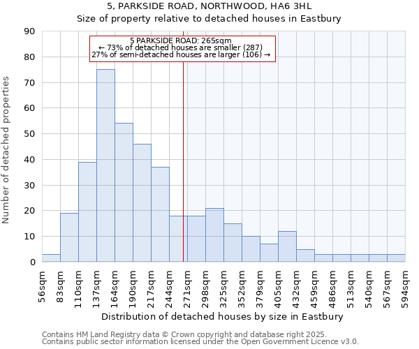 5, PARKSIDE ROAD, NORTHWOOD, HA6 3HL: Size of property relative to detached houses houses in Eastbury