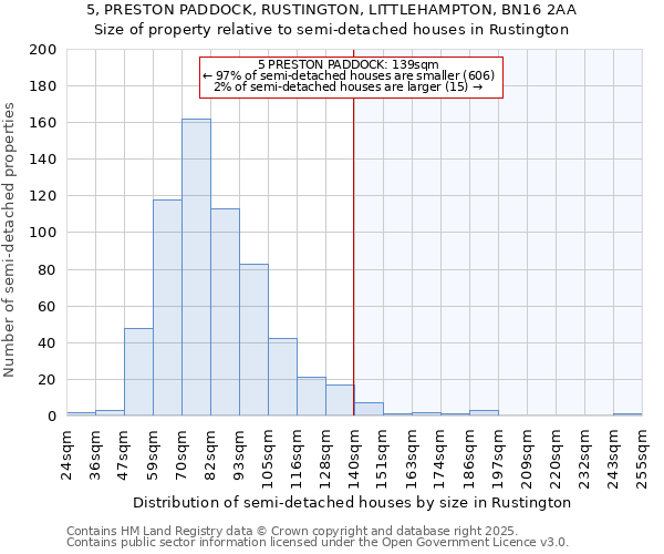 5, PRESTON PADDOCK, RUSTINGTON, LITTLEHAMPTON, BN16 2AA: Size of property relative to semi-detached houses houses in Rustington
