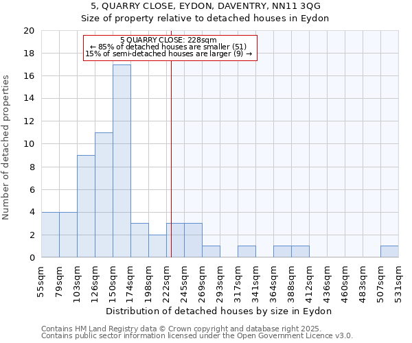 5, QUARRY CLOSE, EYDON, DAVENTRY, NN11 3QG: Size of property relative to detached houses houses in Eydon
