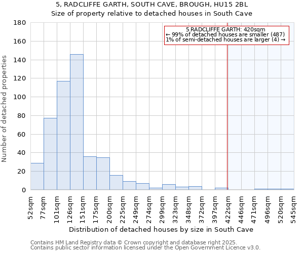 5, RADCLIFFE GARTH, SOUTH CAVE, BROUGH, HU15 2BL: Size of property relative to detached houses houses in South Cave