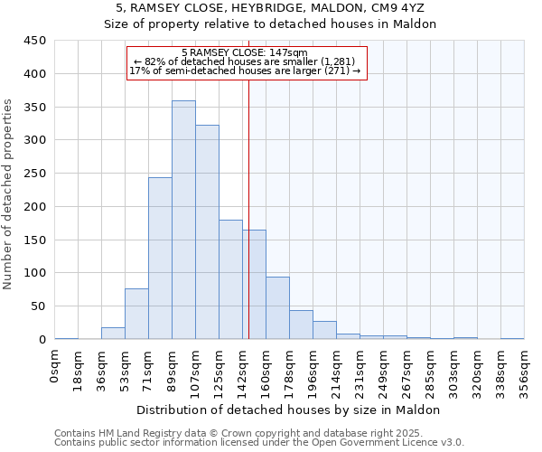 5, RAMSEY CLOSE, HEYBRIDGE, MALDON, CM9 4YZ: Size of property relative to detached houses houses in Maldon