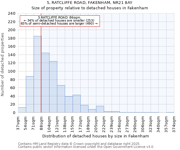 5, RATCLIFFE ROAD, FAKENHAM, NR21 8AY: Size of property relative to detached houses houses in Fakenham