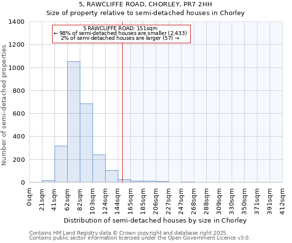 5, RAWCLIFFE ROAD, CHORLEY, PR7 2HH: Size of property relative to semi-detached houses houses in Chorley