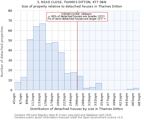 5, READ CLOSE, THAMES DITTON, KT7 0BN: Size of property relative to detached houses houses in Thames Ditton