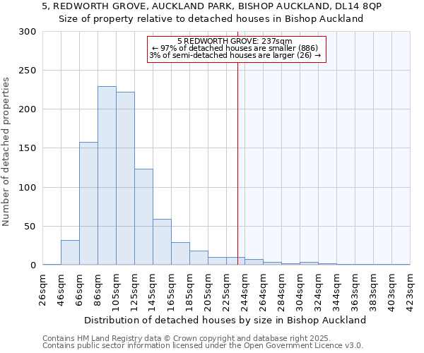 5, REDWORTH GROVE, AUCKLAND PARK, BISHOP AUCKLAND, DL14 8QP: Size of property relative to detached houses houses in Bishop Auckland