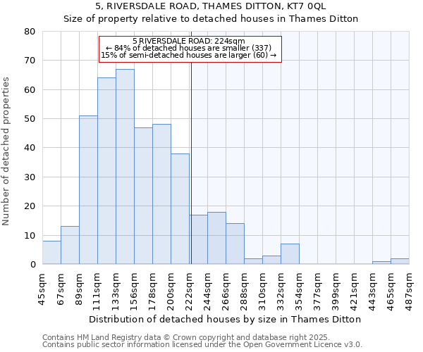 5, RIVERSDALE ROAD, THAMES DITTON, KT7 0QL: Size of property relative to detached houses houses in Thames Ditton
