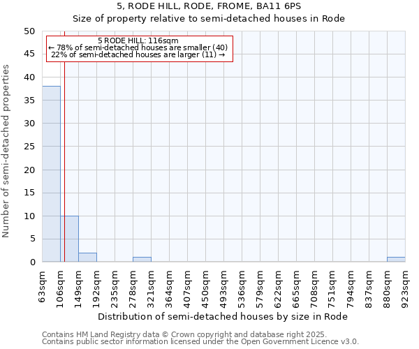 5, RODE HILL, RODE, FROME, BA11 6PS: Size of property relative to semi-detached houses houses in Rode