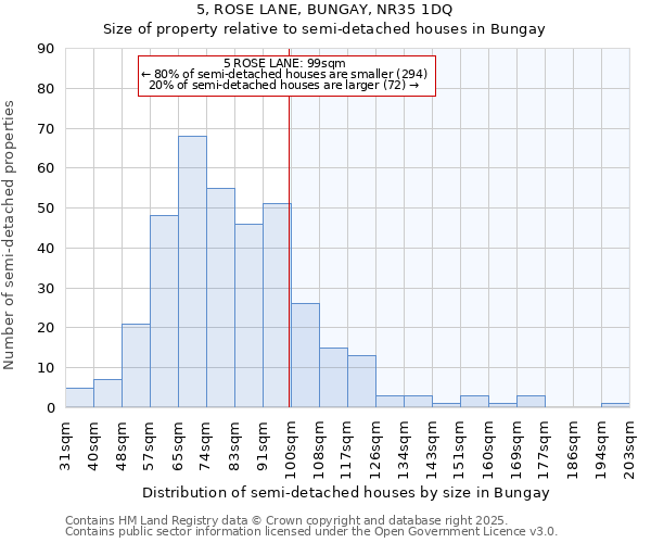 5, ROSE LANE, BUNGAY, NR35 1DQ: Size of property relative to semi-detached houses houses in Bungay