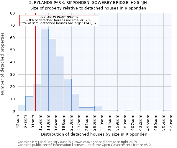 5, RYLANDS PARK, RIPPONDEN, SOWERBY BRIDGE, HX6 4JH: Size of property relative to detached houses houses in Ripponden