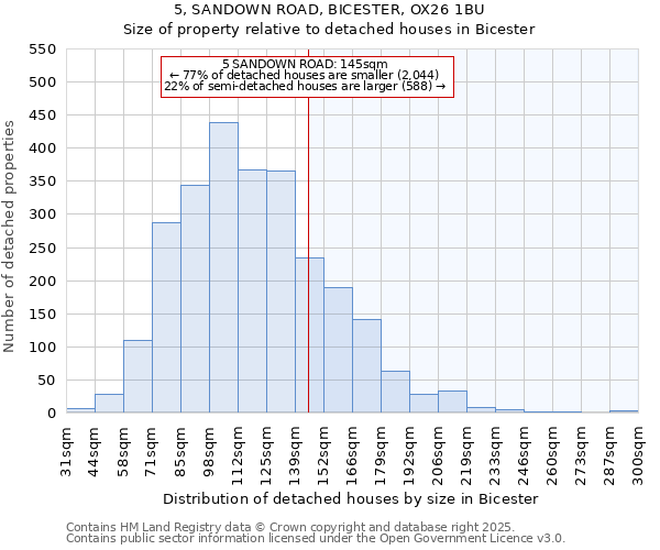 5, SANDOWN ROAD, BICESTER, OX26 1BU: Size of property relative to detached houses houses in Bicester
