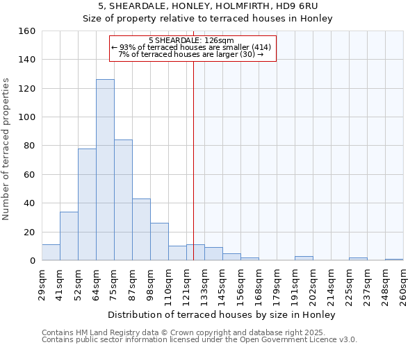 5, SHEARDALE, HONLEY, HOLMFIRTH, HD9 6RU: Size of property relative to terraced houses houses in Honley