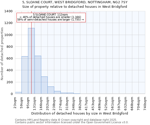 5, SLOANE COURT, WEST BRIDGFORD, NOTTINGHAM, NG2 7SY: Size of property relative to detached houses houses in West Bridgford