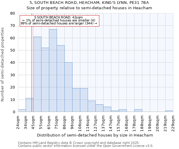 5, SOUTH BEACH ROAD, HEACHAM, KING'S LYNN, PE31 7BA: Size of property relative to semi-detached houses houses in Heacham