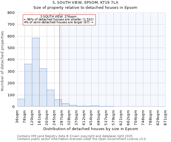 5, SOUTH VIEW, EPSOM, KT19 7LA: Size of property relative to detached houses houses in Epsom