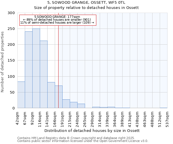5, SOWOOD GRANGE, OSSETT, WF5 0TL: Size of property relative to detached houses houses in Ossett
