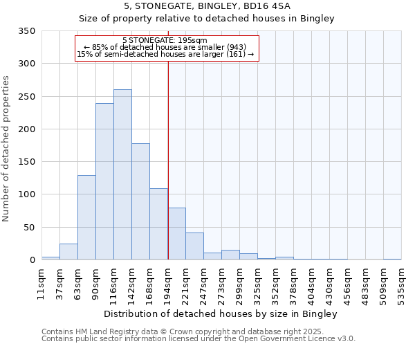 5, STONEGATE, BINGLEY, BD16 4SA: Size of property relative to detached houses houses in Bingley