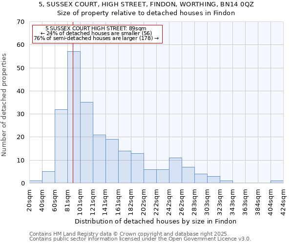 5, SUSSEX COURT, HIGH STREET, FINDON, WORTHING, BN14 0QZ: Size of property relative to detached houses houses in Findon
