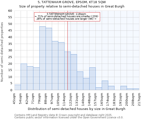 5, TATTENHAM GROVE, EPSOM, KT18 5QW: Size of property relative to semi-detached houses houses in Great Burgh
