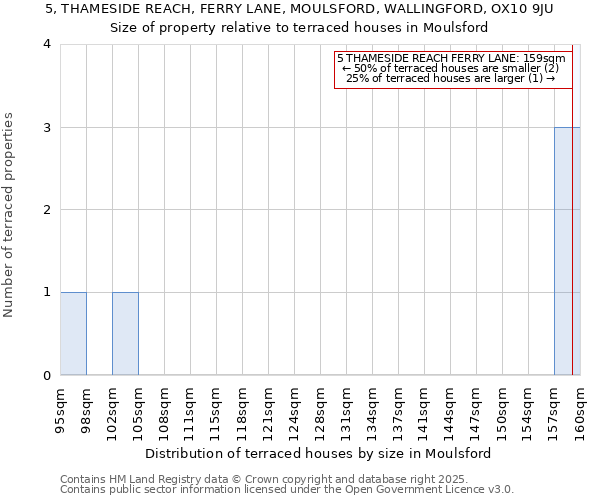 5, THAMESIDE REACH, FERRY LANE, MOULSFORD, WALLINGFORD, OX10 9JU: Size of property relative to terraced houses houses in Moulsford