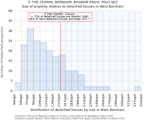 5, THE CEDARS, BARNHAM, BOGNOR REGIS, PO22 0EZ: Size of property relative to detached houses houses in West Barnham