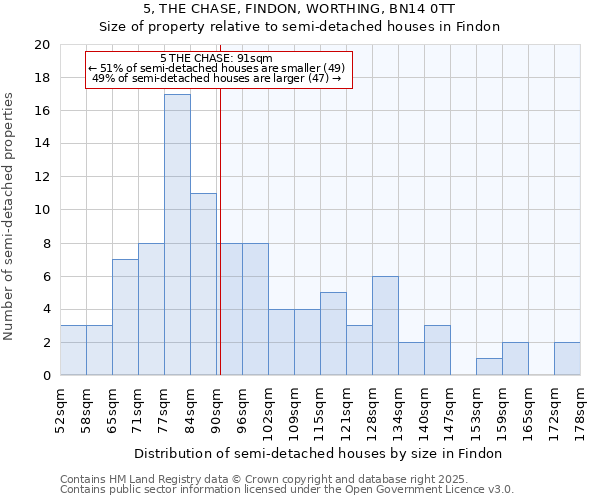 5, THE CHASE, FINDON, WORTHING, BN14 0TT: Size of property relative to semi-detached houses houses in Findon