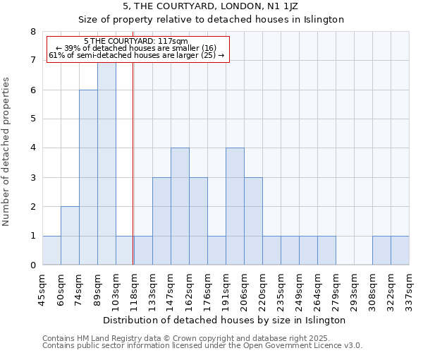 5, THE COURTYARD, LONDON, N1 1JZ: Size of property relative to detached houses houses in Islington