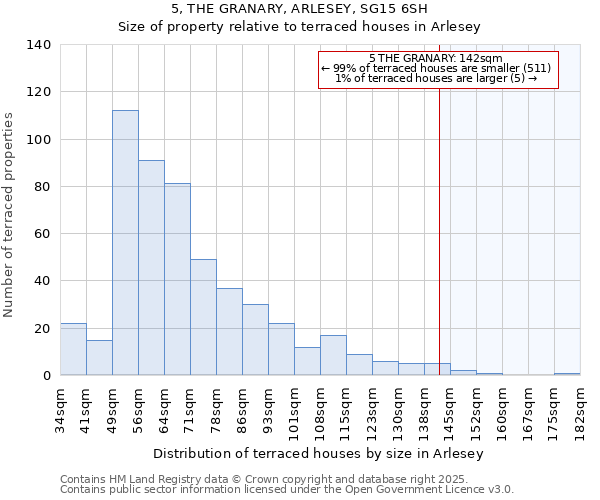 5, THE GRANARY, ARLESEY, SG15 6SH: Size of property relative to terraced houses houses in Arlesey
