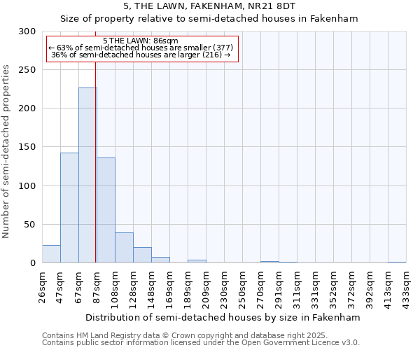 5, THE LAWN, FAKENHAM, NR21 8DT: Size of property relative to semi-detached houses houses in Fakenham